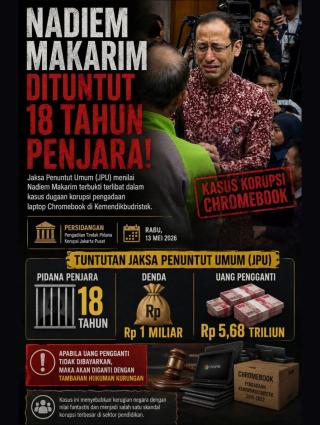Kasus Chromebook dan Misteri Kerugian Negara Rp5,68 Triliun